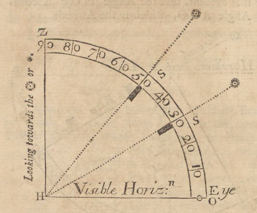 Sun Navigation Algorithm Png 05. Navigating by the Sun - The Linda Hall