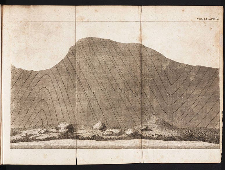 Scientist of the Day - James Hutton, Scottish Geologist - Linda Hall ...