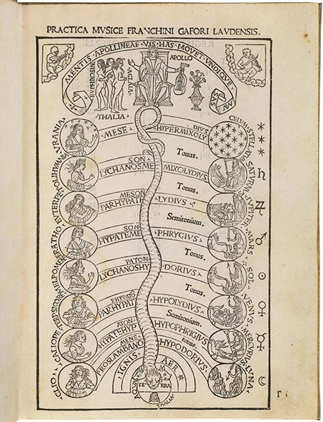Cosmic monochord, woodcut frontispiece, Practica musicae, by Franchino Gaffurio, 1496, sold by Pandolfini auction house, Dec. 16-17, 2019 (pandolfini.it/uk)