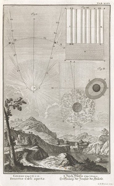 The cause of the Flood, engraving illustrating Genesis 7:11, Johann Scheuchzer, Physica sacra, vol. 1, 1731 (Linda Hall Library)
