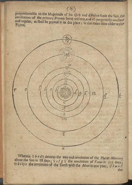 Diagram of a Copernican sun-centered planetary system, woodcut, Astronomia Carolina: A New Theory of the Coelestial Motions, by Thomas Streete, 1661 (Linda Hall Library)