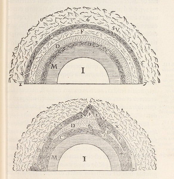 The proto-Earth (top) and the Earth after crustal collapse (bottom), detail of woodcuts, Principia philosophiae, by René Descartes, p. 215, 1644 (Linda Hall Library)