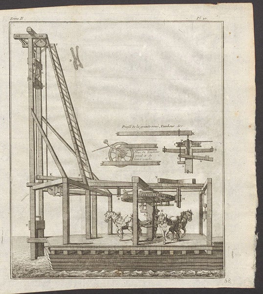 Drawing of James Vauloue’s pile driver, used to build the Westminster Bridge, 1737, engraving in Cours de physique expérimentale, by John Theophilus Desaguliers, vol. 2, pl. 26 at end, 1751 (Linda Hall Library)