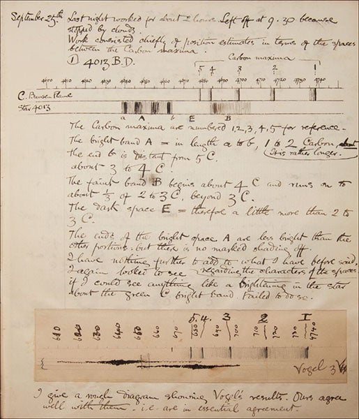 A page of notes of spectral measurements made by Margaret Huggins at Tulse Hill Observatory, from a notebook now at Wellesley College Library, Special Collections, Huggins collection (academic.oup.com)