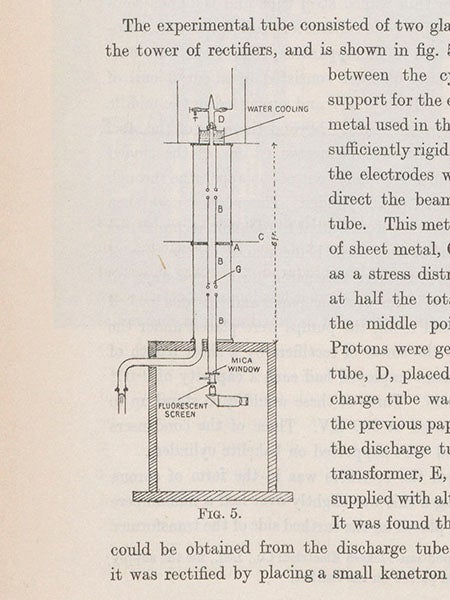 Diagram of the scintillation observation box at the bottom of the accelerator tube, accompanying an article by John Cockcroft and Ernest Walton in the Proceedings of the Royal Society of London, 1932, vol. 136 (Linda Hall Library)