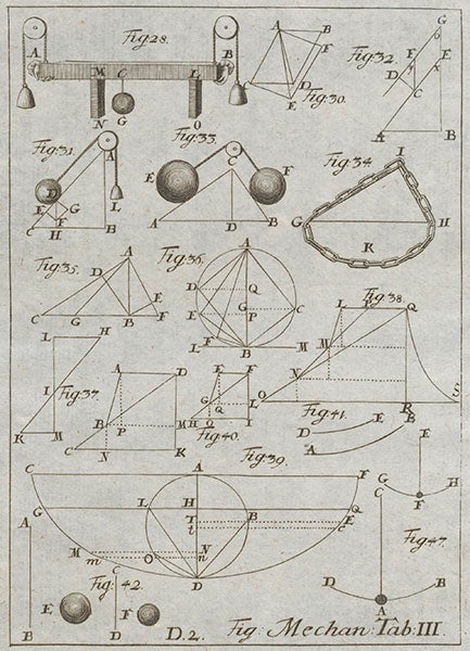 Plate illustrating the forces on objects on an inclined plane, including Simon Stevin’s “wreath of spheres,” from the section on Mechanics in Christian Wolff, Elementa matheseos universae, 1713 (Linda Hall Library)