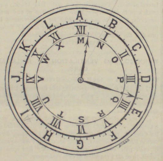 08. Time Standardization - Linda Hall Library