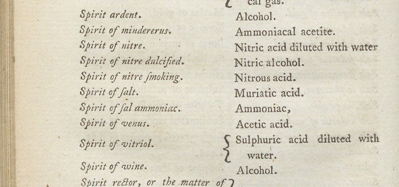 Old system of chemical names beginning with spirit (left), and the new equivalents (right), detail of page 100, in Method of Chymical Nomenclature, Proposed by Messrs. de Morveau, Lavoisier, Bertholet, and de Fourcroy, by Antoine-François de Fourcroy et al., 1788 (Linda Hall Library)