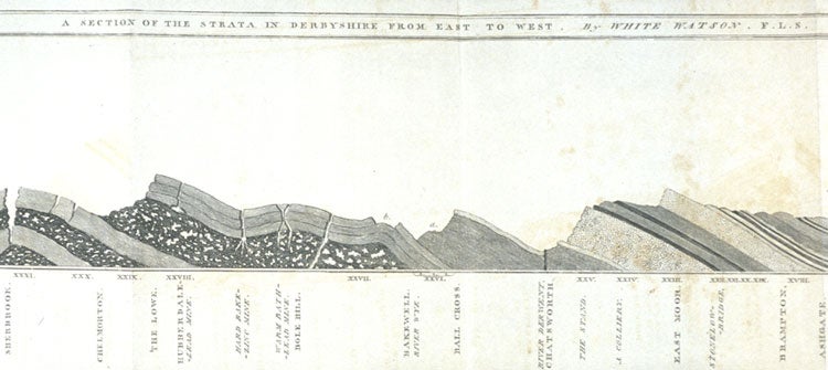 Strata section in Derbyshire. Image source: Watson, White. A Delineation of the Strata of Derbyshire. Sheffield: Printed by W. Todd, 1811, frontispiece.