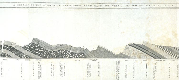 Toadstone Rocks 44. Toadstone and Whinstone, 1811 - The Linda Hall
