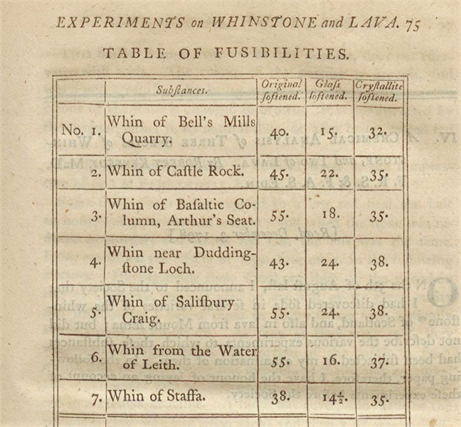 Detail of fourth image, the whinstone samples. The source of sample 5 is shown in our fifth image (Linda Hall Library)
