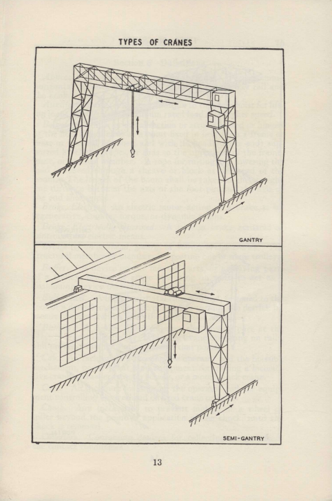 Safety Code for Cranes, Derricks, and Hoists.