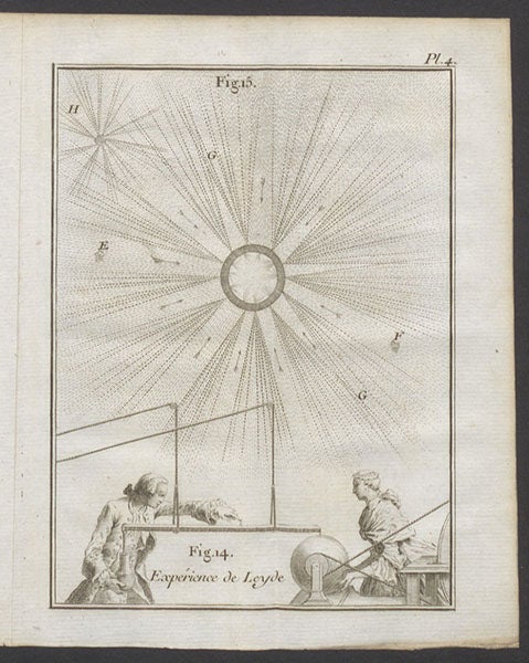 An attempt to convey the feeling of touching a charged Leyden jar, engraving, in abbé Nollet, Essai sur l'electricité de corps, 1746 (Linda Hall Library)