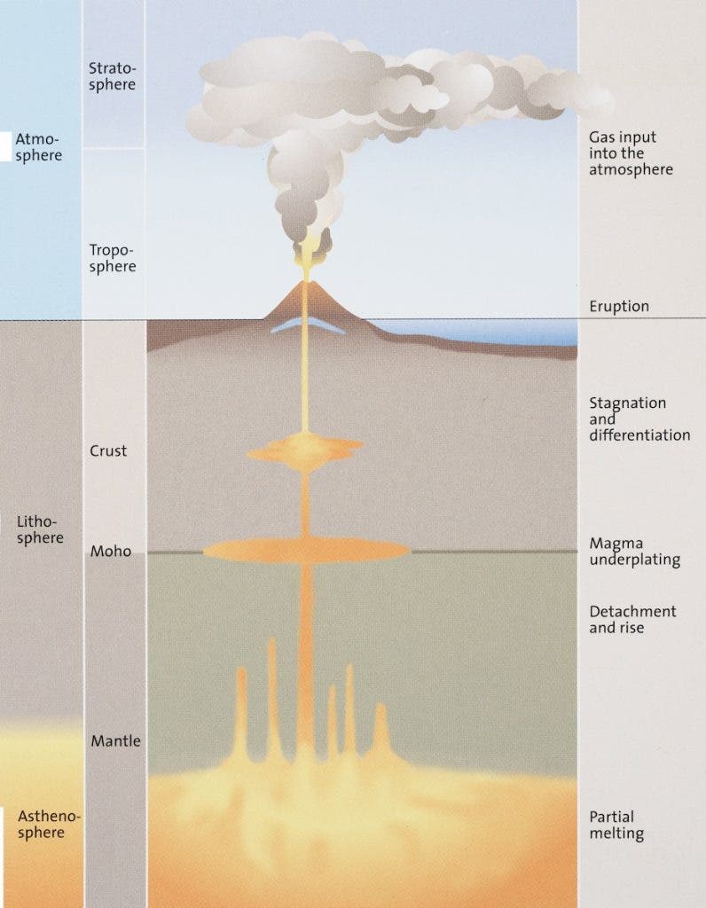Pyrosphere 02. Volcanoes - The Linda Hall