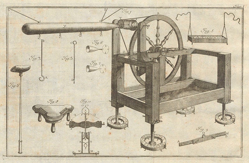 Electrostatic generator, in G. B. Beccaria, 
<i>Elettricismo artificiale</i>, 1772 (Linda Hall Library)