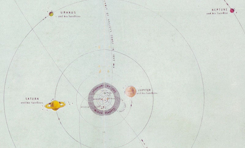 Detail of fourth image, showing the moons of Jupiter, Saturn, Uranus, and Neptune (Linda Hall Library)