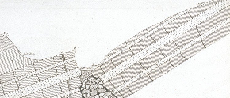 Strata section. Image source: Whitehurst, John. An Inquiry into the Original State and Formation of the Earth. London: Printed for the author by J. Cooper, 1778, pl. 2.