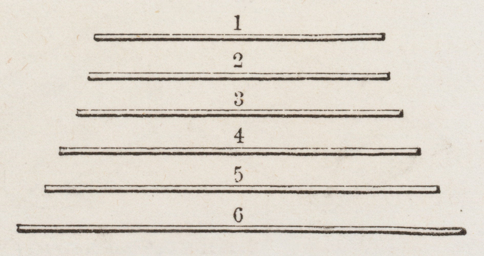 Comparison of some railroad gauges
