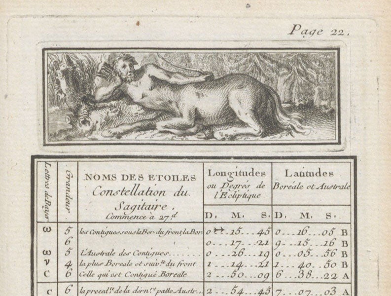First page of the star catalog for the constellation Sagittarrius, detail of engraved vignette, Nouveau zodiaque, réduit à l'année 1755, by Pierre-Charles Le Monnier, 1755 (Linda Hall Library)