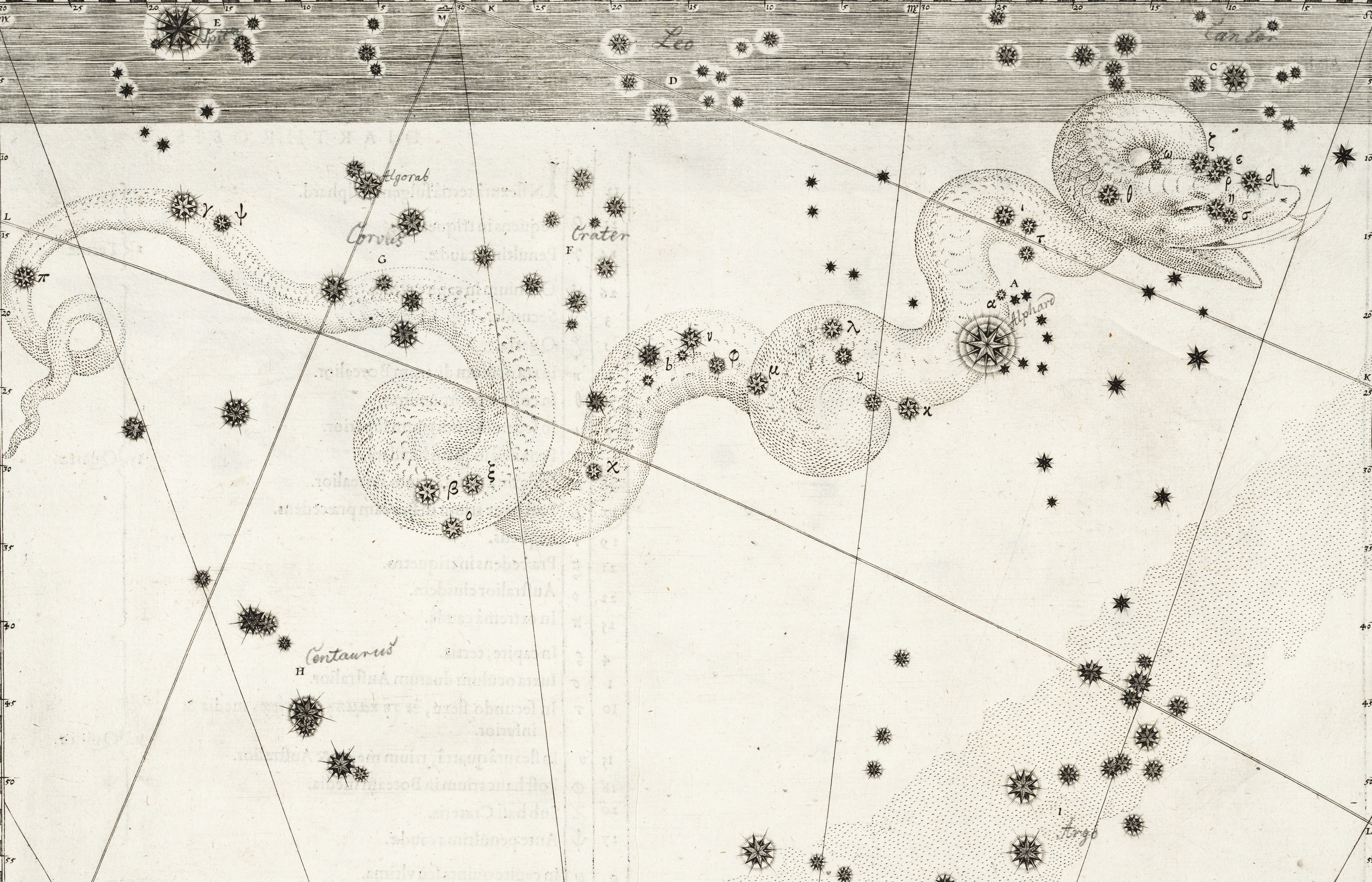 Hydra. Image source: Bayer, Johannes. Uranometria. Augsburg: Excudit Christophorus Mangus, 1603.