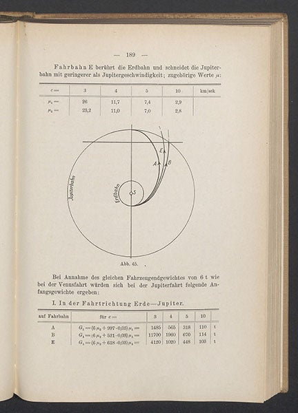 Diagram of a Hohmann transfer orbit, Earth to Jupiter, in Willy Ley, Die Möglichkeit der Weltraumfahrt, 1928 (Linda Hall Library)