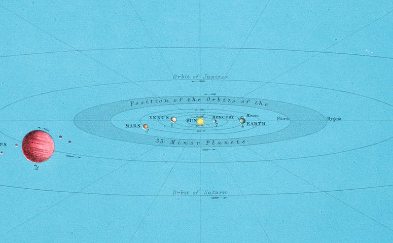 Detail of fourth image (plate 7), showing the inner solar system, with the “asteroid belt” or location of the 33 known minor planets (Linda Hall Library)
