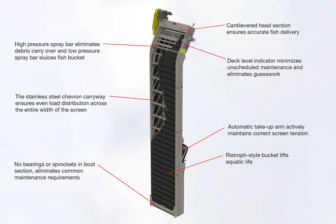 Hydro Inlet Screen Our traveling water screen solutions | Hydrolox