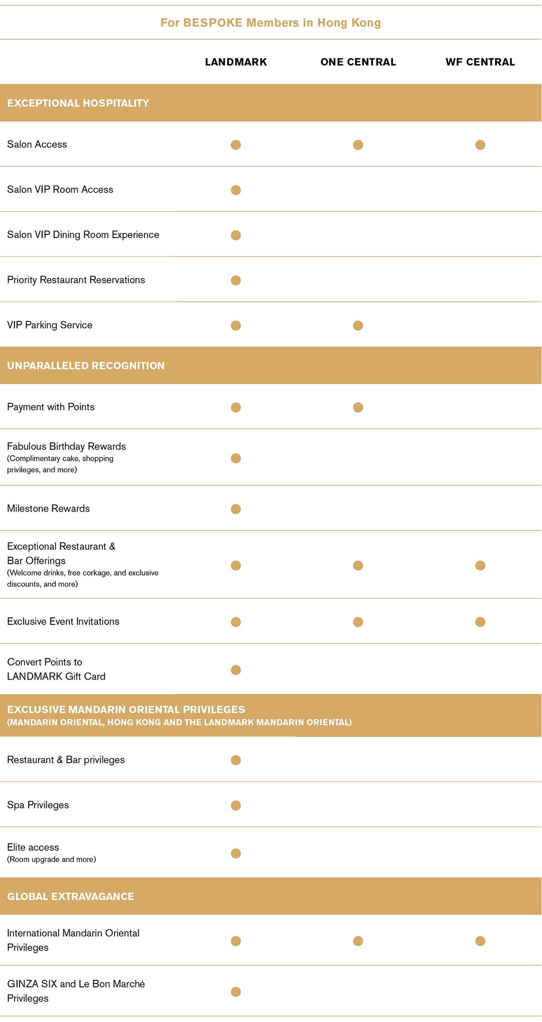 BESPOKE CROSSREGION PRIVILEGES LANDMARK