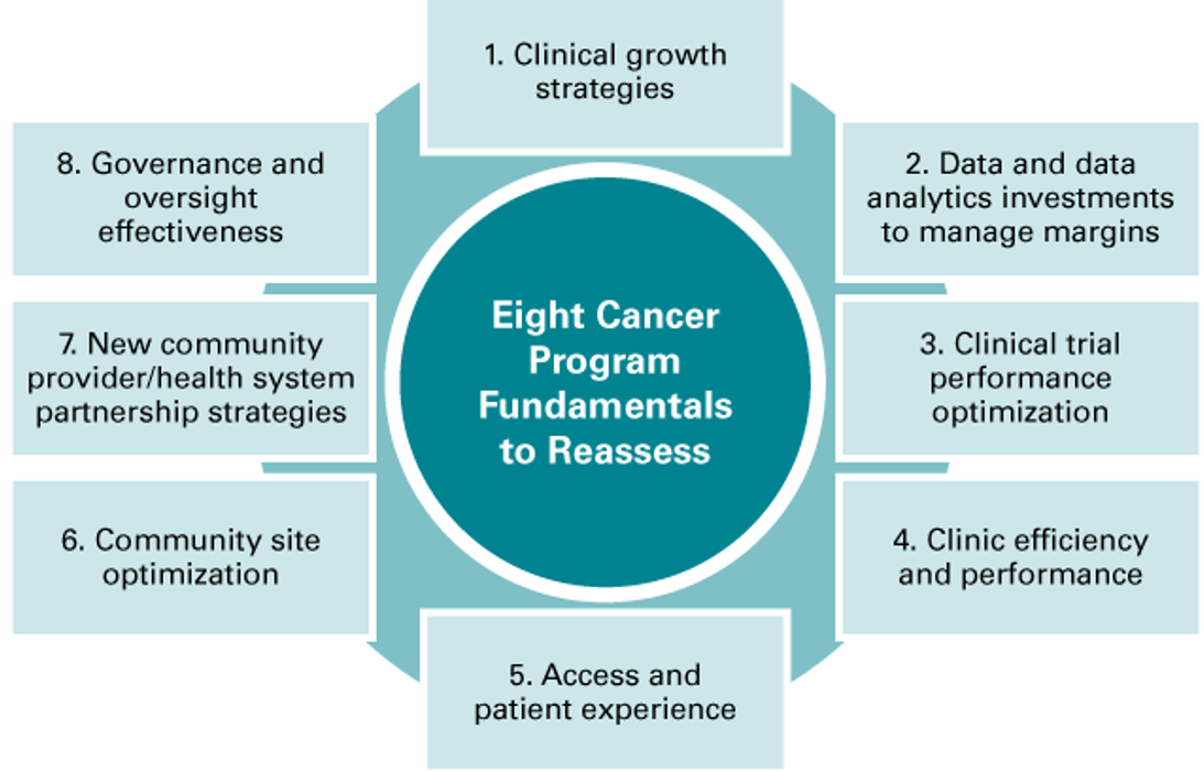 Academic Health System Cancer Programs: Eight Fundamental Elements to ...