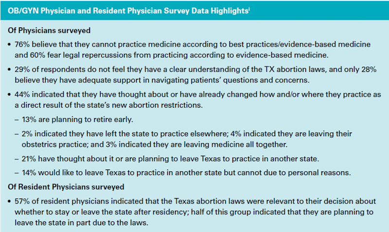 Texas OBGYN Physician Workforce Study - Manatt, Phelps & Phillips, LLP