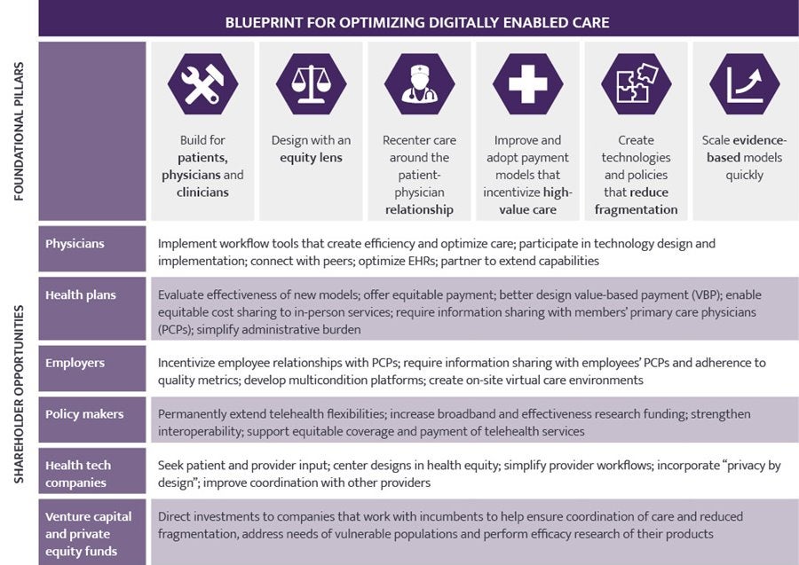 Graphics_Future-of-Health_Fig-01.jpg