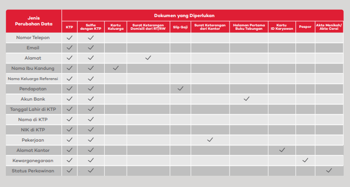 Cara Mengisi Formulir Pengkinian Data Home Credit Cara Mengisi Formulir Pengkinian Data Home Credit