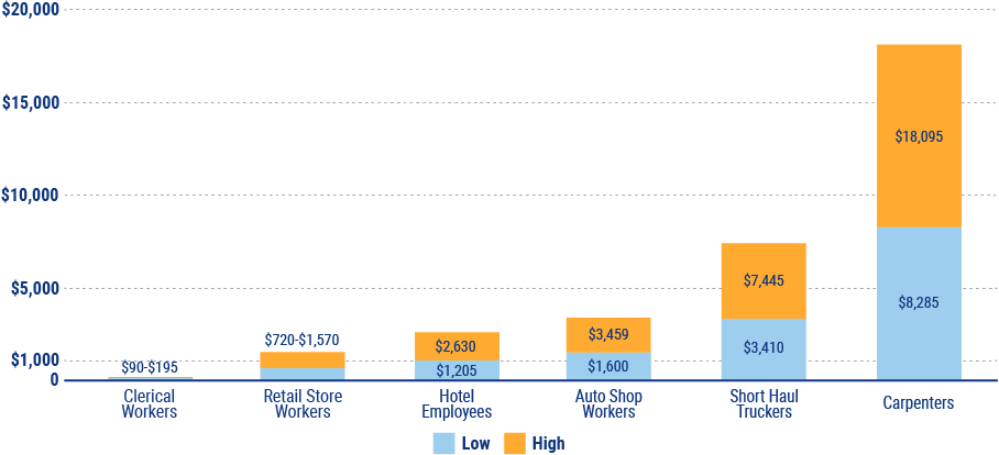 Best Workers Compensation Insurance in South Carolina