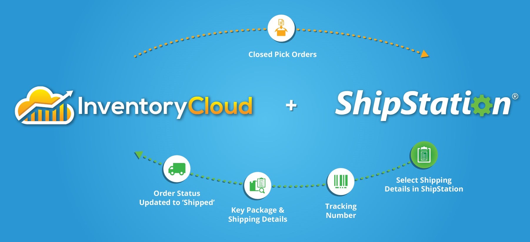 InventoryCloud + ShipStation
