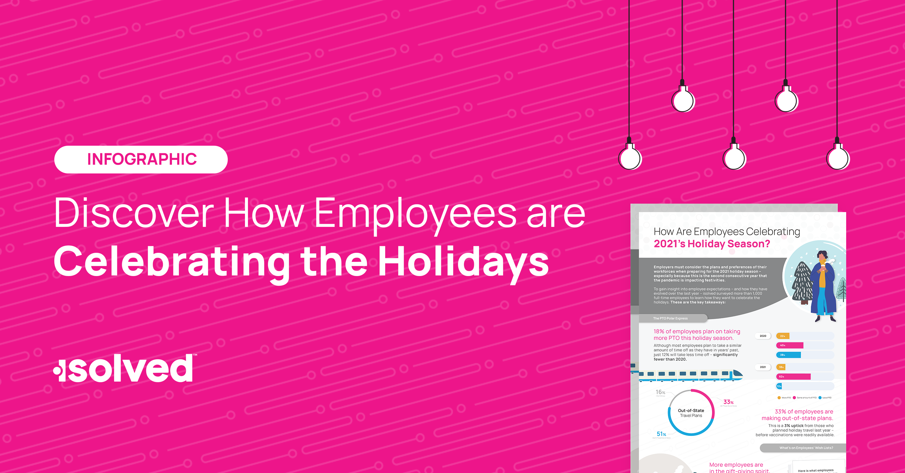 Employee Holiday Infographic Understanding Holiday Season 2021