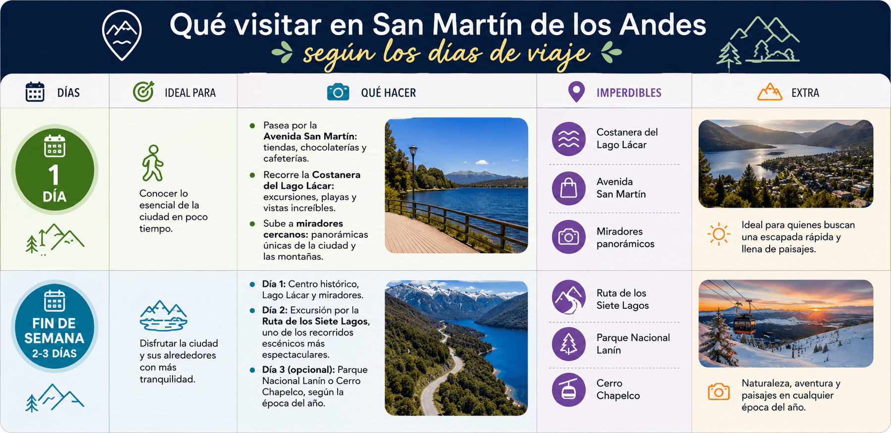 Guía de qué visitar en San Martín de los Andes, Argentina, en 1 a 3 días: Lago Lácar, Ruta de los Siete Lagos y Chapelco.