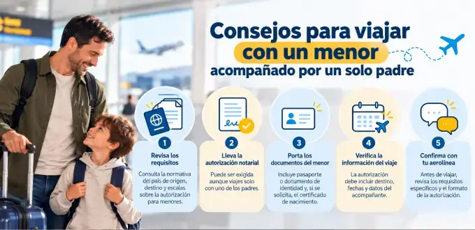 Infografía con cinco consejos para viajar con un menor acompañado por un solo padre, incluyendo documentos y autorización notarial.