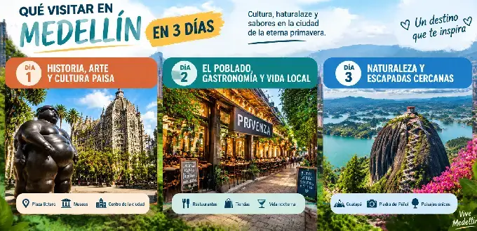 Qué visitar en Medellín, Colombia, en 3 días: cultura, gastronomía, naturaleza y lugares icónicos.