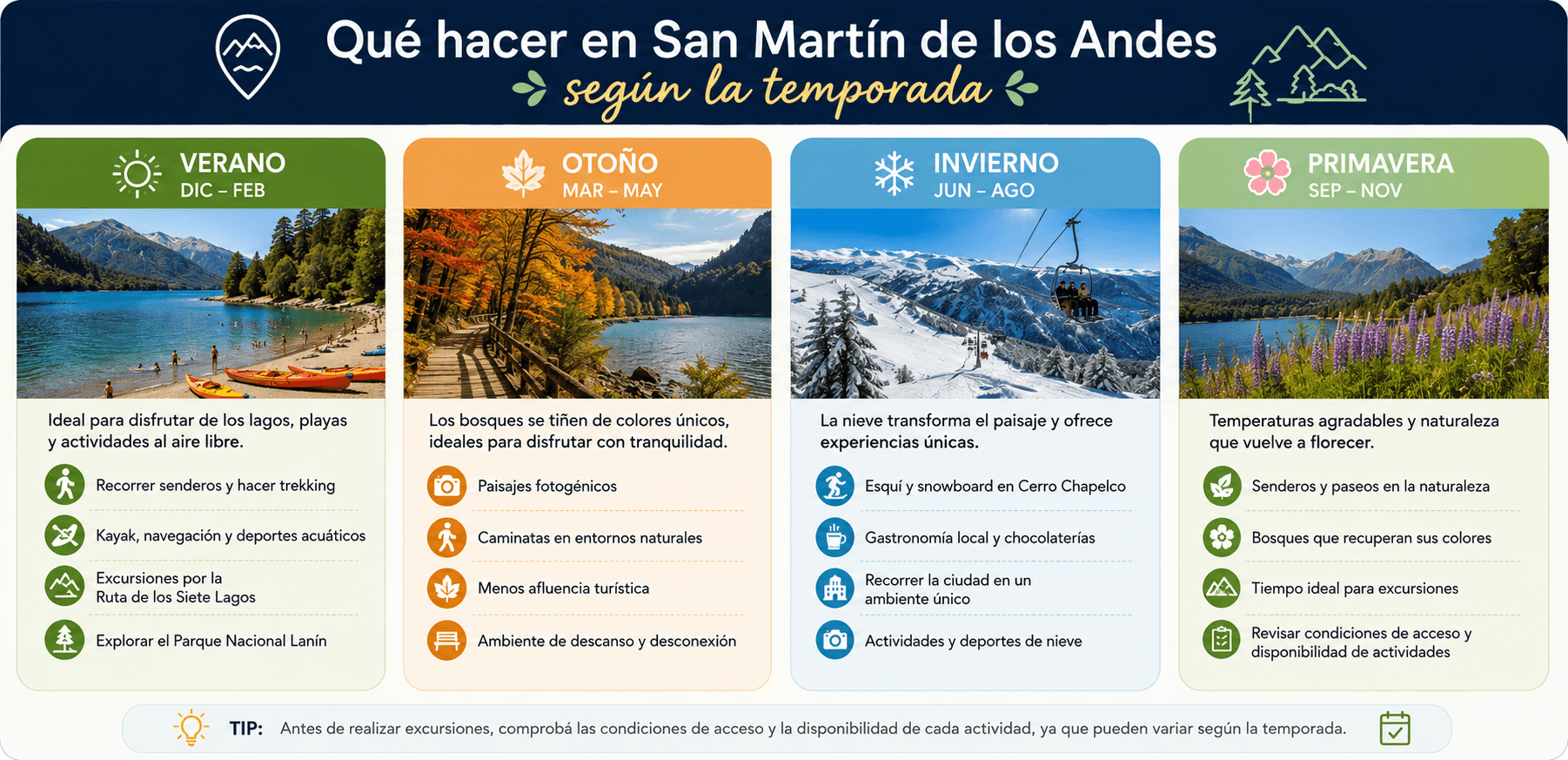 Guía de actividades por temporada en San Martín de los Andes, Argentina: verano, otoño, invierno y primavera.