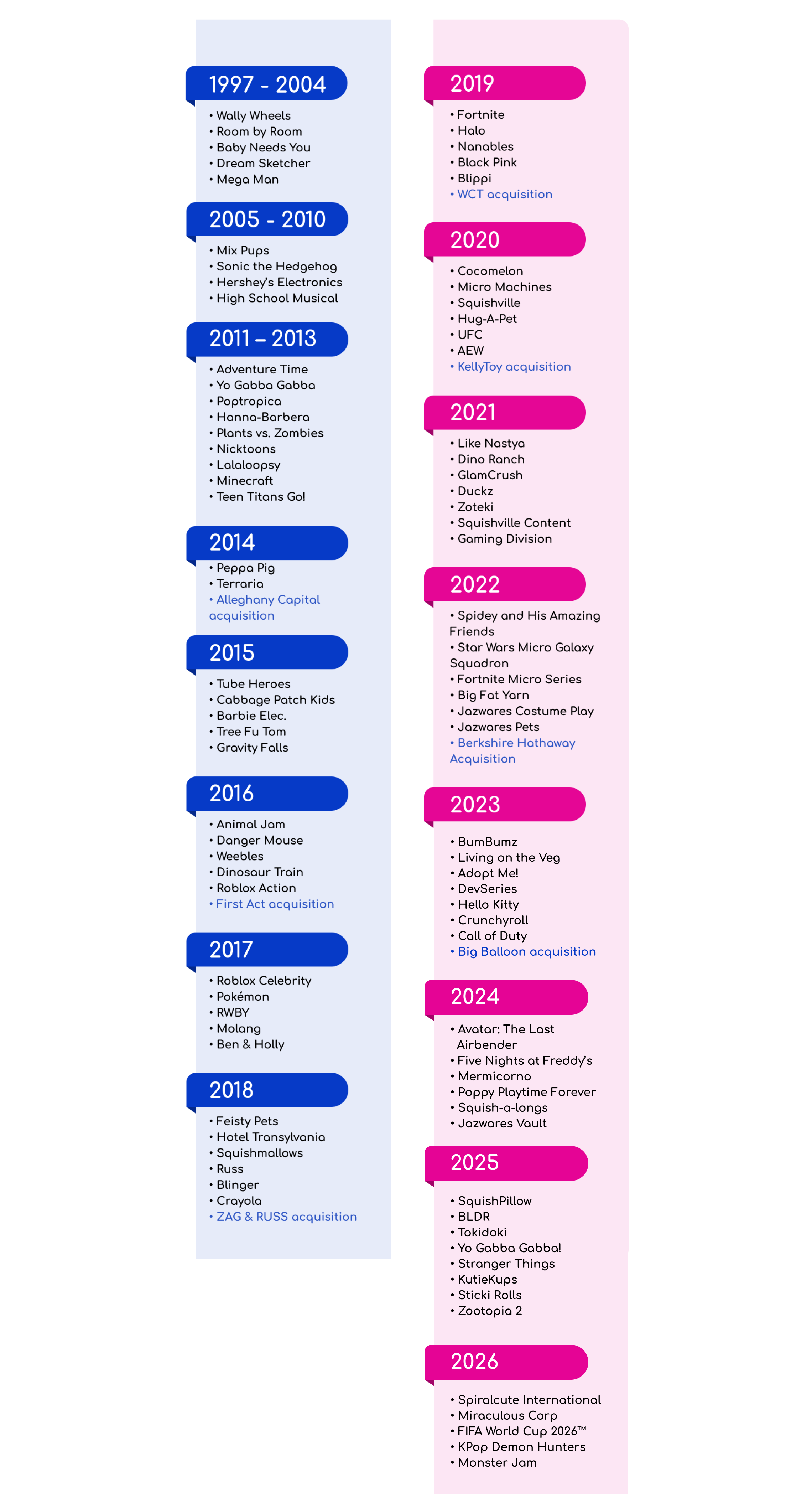 Jazwares company history timeline
