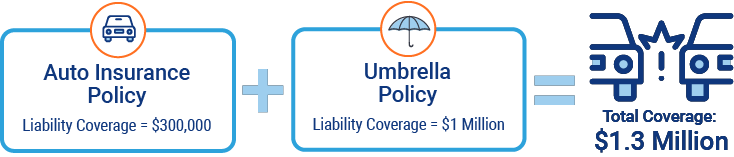 Find The Best Umbrella Insurance In New Jersey Independent Agents
