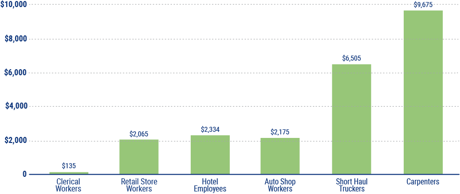 average cost of workers compensation insurance in new jersey