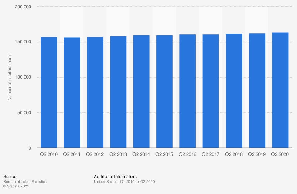 Auto Repair Shop Insurance New Jersey Independent Agents