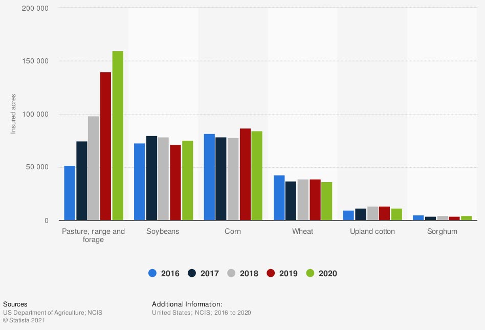 Best Farm Insurance Companies Kentucky Independent Agents