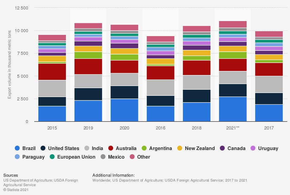 Livestock Mortality Insurance Mississippi Independent Agents
