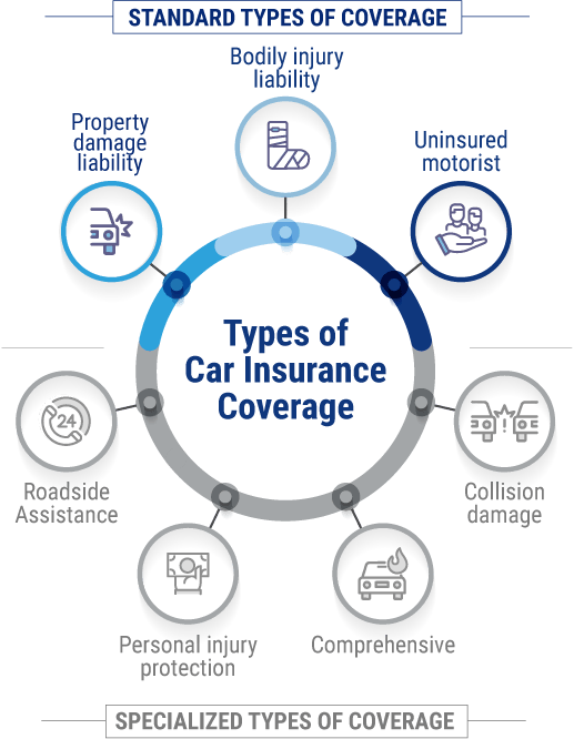 How Can Car Insurance Help Protect Me From Hail?