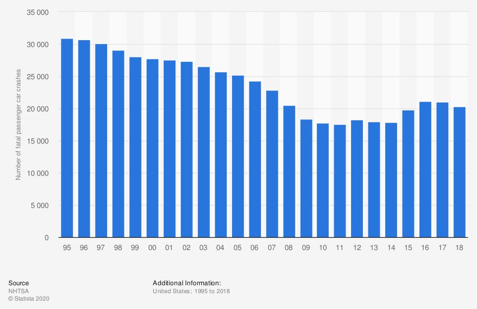 FAQ Is My Child Covered under My Car Insurance in FL Independent Agents