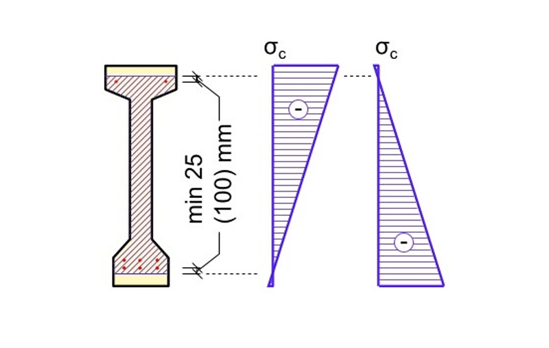 Décompression