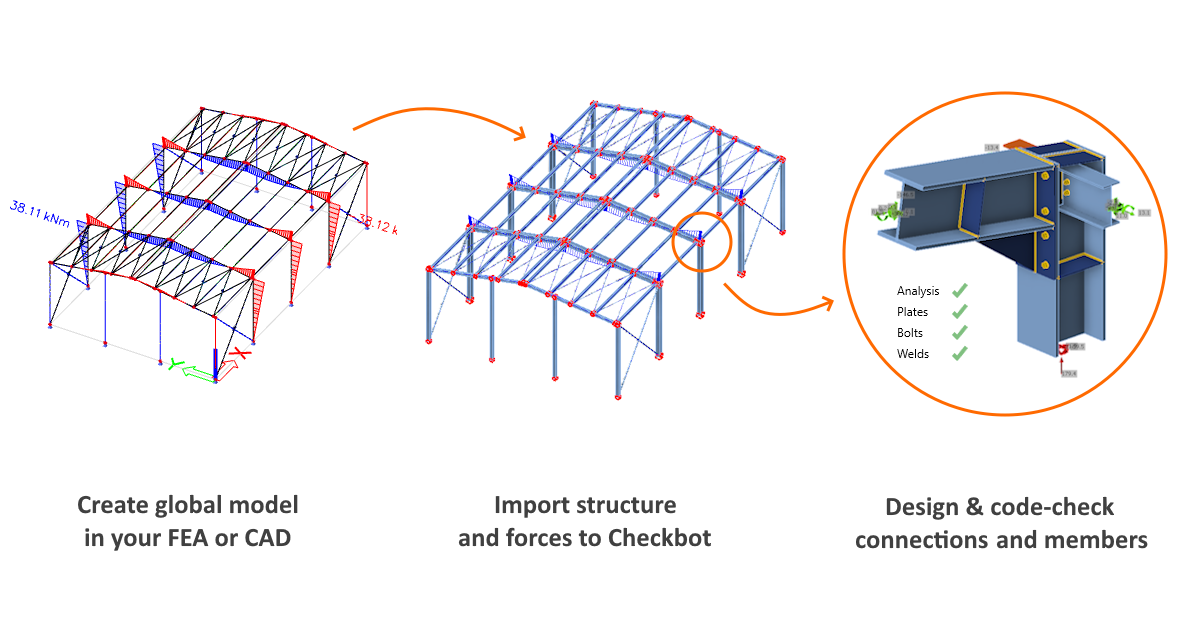 IDEA StatiCa BIM interoperabilità per l'acciaio