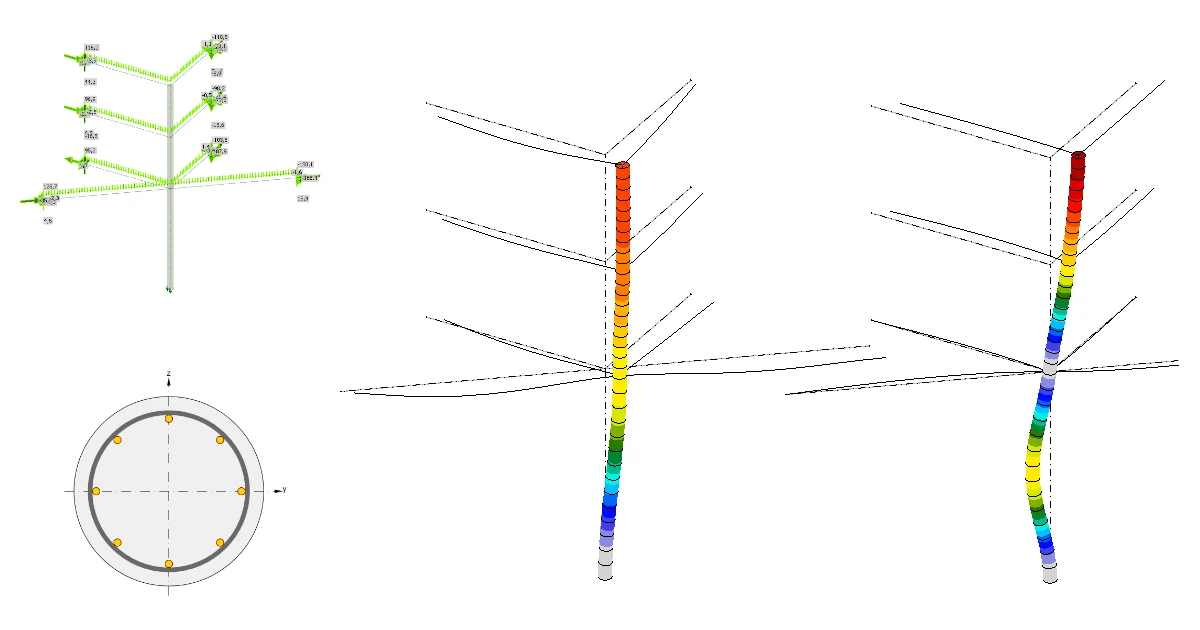 Dimensionamento sem problemas de pilares esbeltos de betão